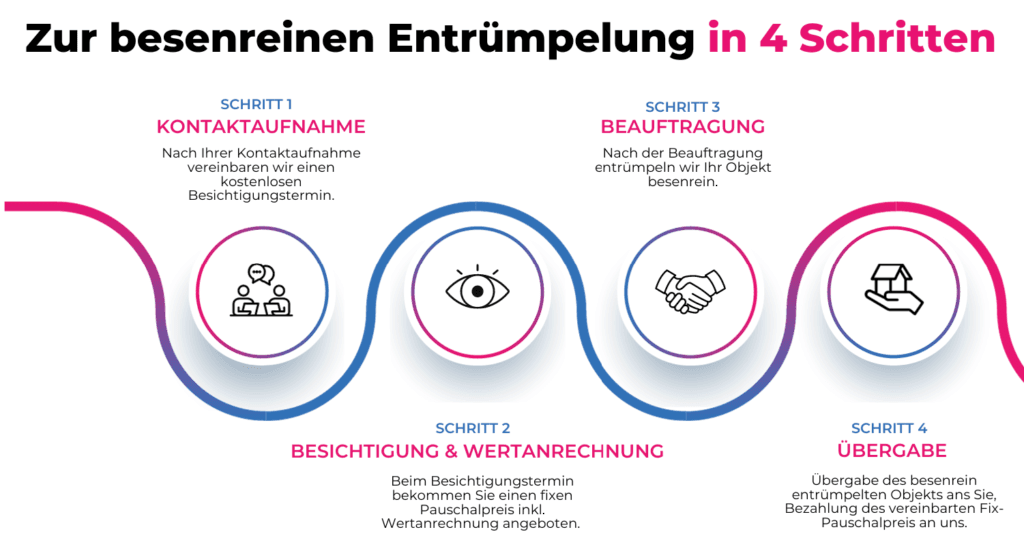 Besenreine Entrümpelung der Genossenschaft Wohnung in 4 Schritten
